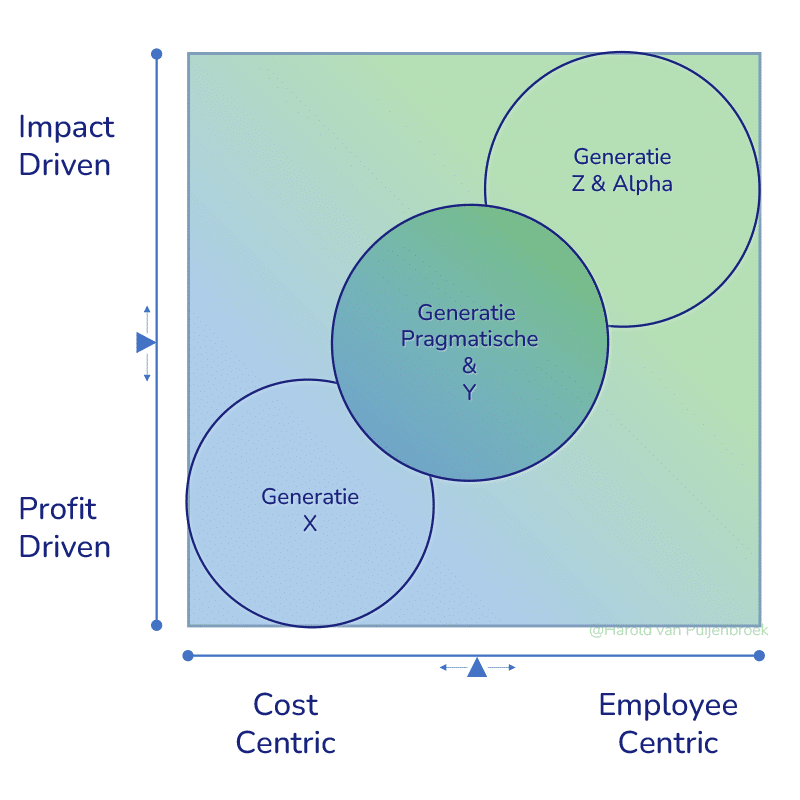 Impact Matrix MetEdith genearaties