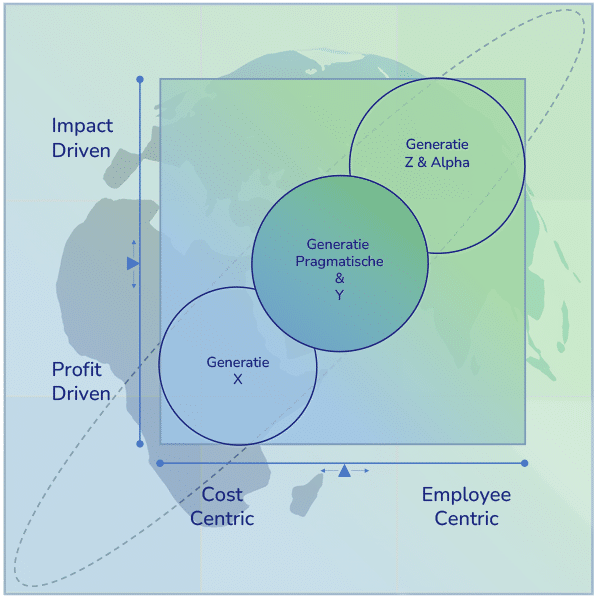 Impact Matrix MetEdith world generatie