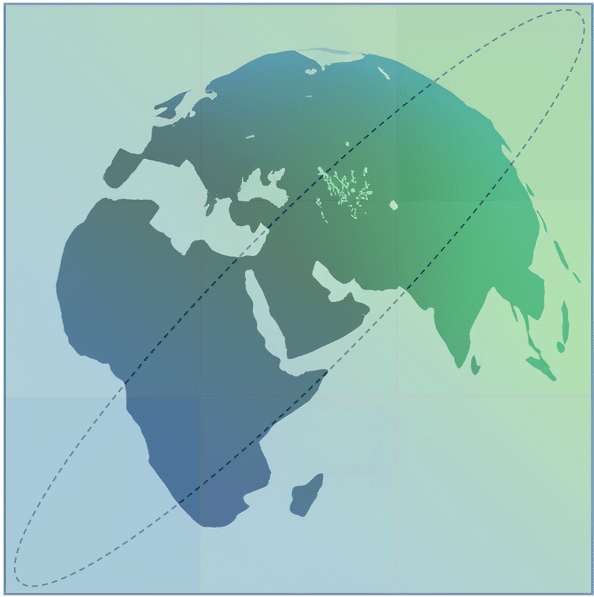 Impact Matrix MetEdith world