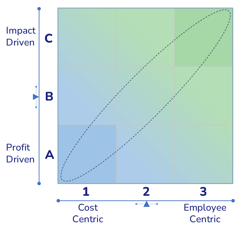 Impact Matrix MetEdith